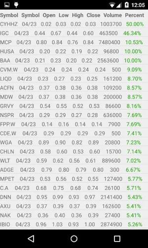 Penny Stocks Pro Screenshot 1