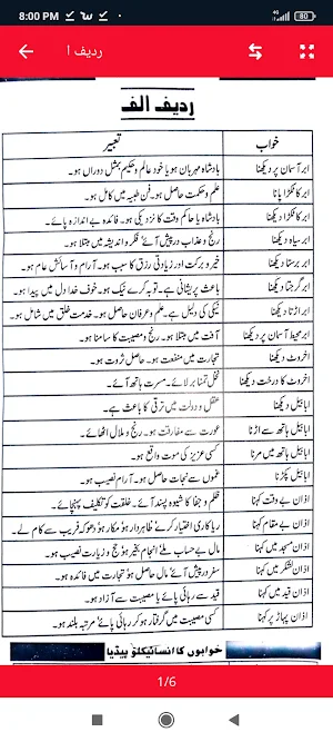 Khwabon Ki Tabeer in Urdu - Khawab Nama Screenshot 0