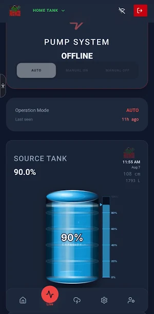 MicroCCE Water Level Screenshot 2