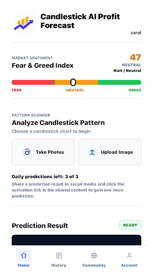 Makitril -Candlestick Forecast Screenshot 1