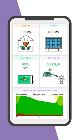 BIDLI technologie Screenshot 0