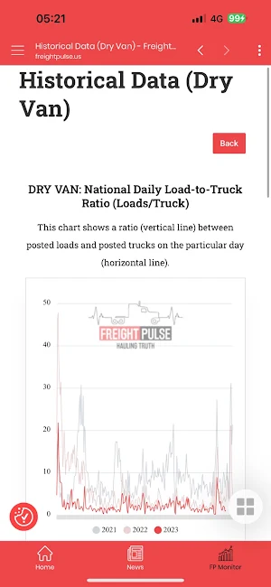 FreightPulse Screenshot 3