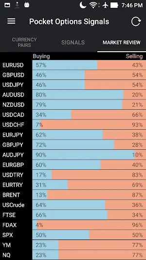 Pocket Options Signals Screenshot 1