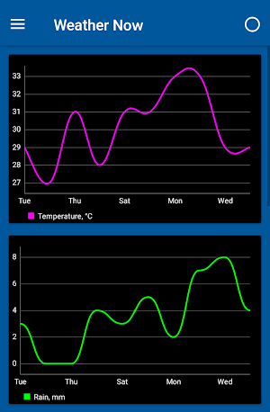Weather Now Screenshot 3