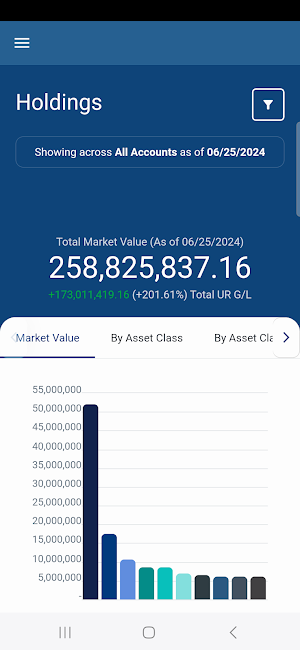 Fiduciary Trust Account Access Screenshot 3