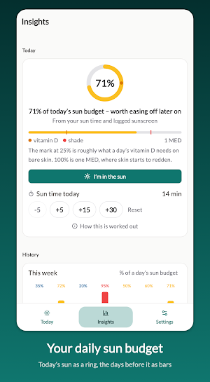 SunMate: UV Index & Sunscreen Screenshot 1