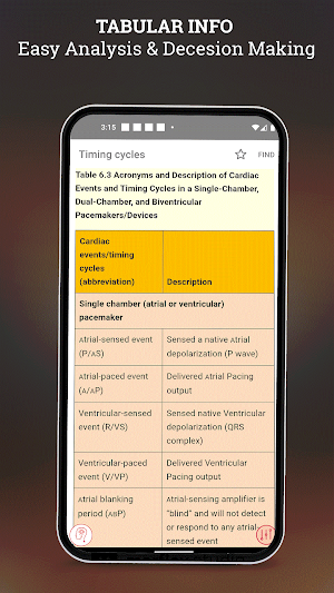 Cardiac Pacing and ICDs Screenshot 3