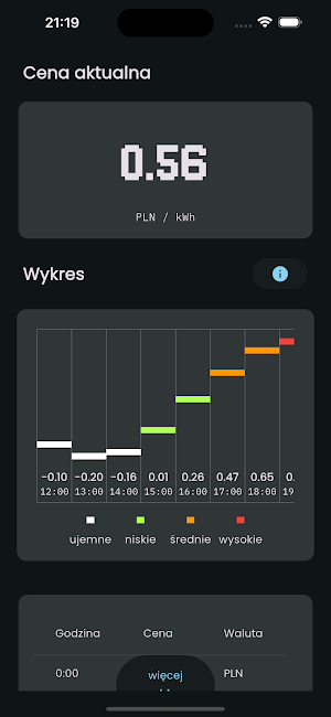 Dynamiczne Ceny Energii Screenshot 0