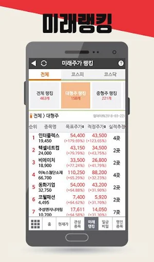 미래주가 (주식 증권 미래주가 예측) Screenshot 2
