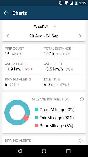 AutoWiz Connected Car Solution Screenshot 3