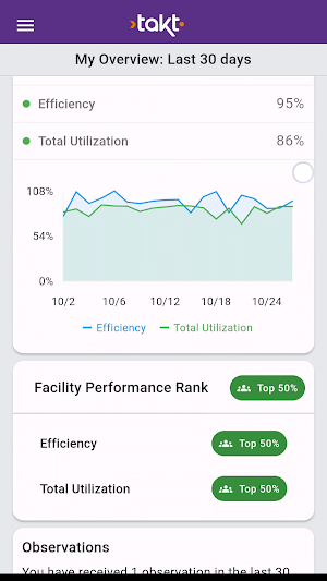 Takt Employee App Screenshot 3