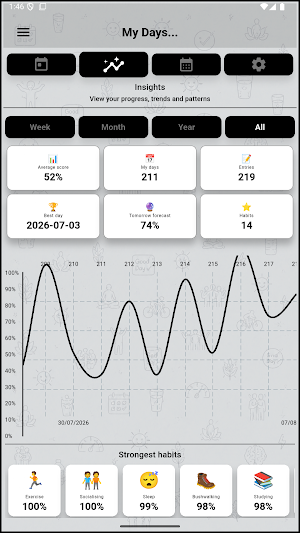 My Days... Screenshot 0