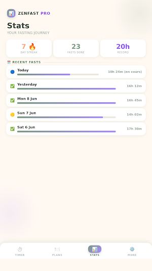 Fasting Tracker: 16:8 Timer Screenshot 2