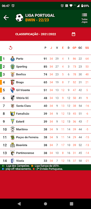 Campeonato Português Screenshot 3