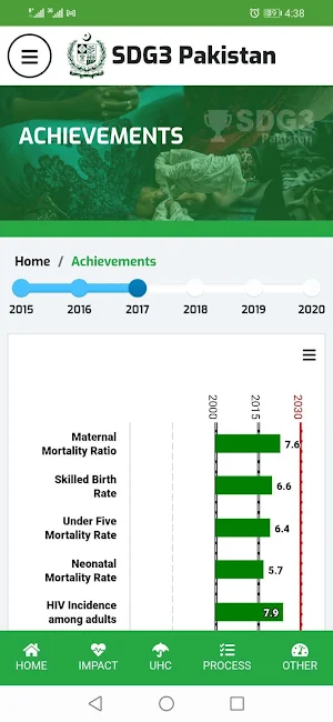 SDG3 Pakistan Screenshot 2