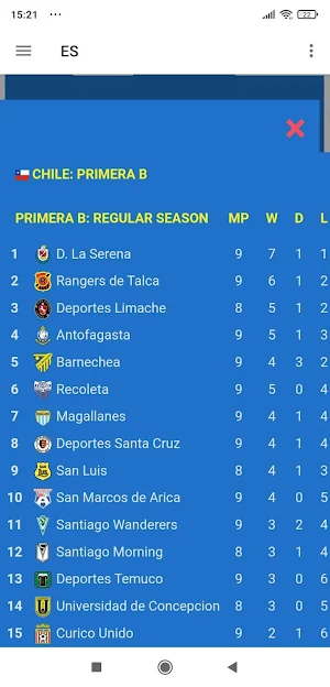 Elephant football Standings Screenshot 1