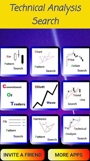 Technical Analysis Search - Forex Screenshot 0