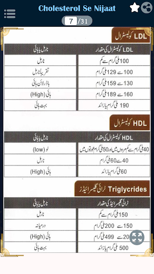 Cholesterol Se Nijaat Screenshot 3