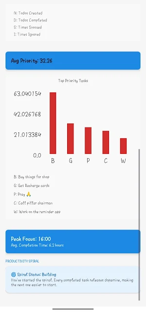 TodoDoneYet Screenshot 2