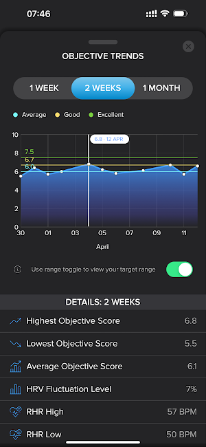 360 Health & Performance Screenshot 1