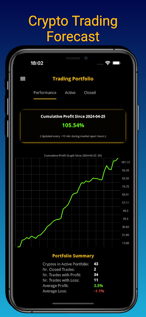 Coins: Crypto Trading Forecast Screenshot 0