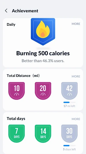 Step Tracker - Pedometer Free & Calorie Tracker Screenshot 3