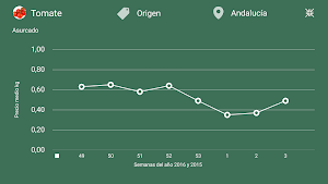 Precios Agrarios de Andalucía Screenshot 3