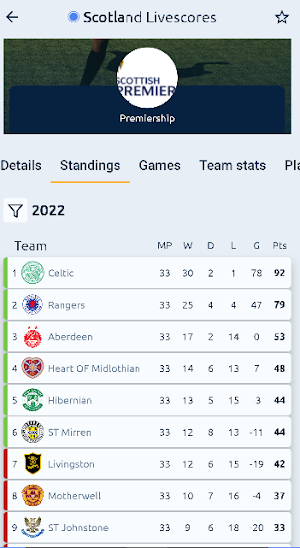 Scotland Livescores Screenshot 3