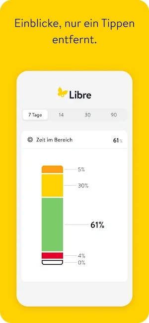 Libre von Abbott - DE Screenshot 2