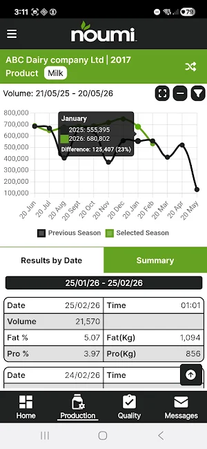 Noumi Farmer Madcap Screenshot 3