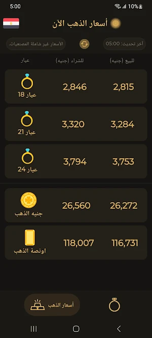 بكام الذهب: أسعار سوق الذهب Screenshot 1
