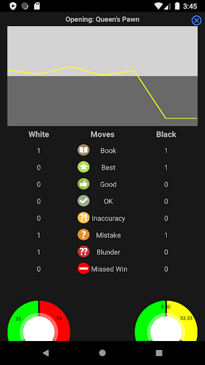 ChessIs: Chess Analysis: Game Reports Screenshot 1
