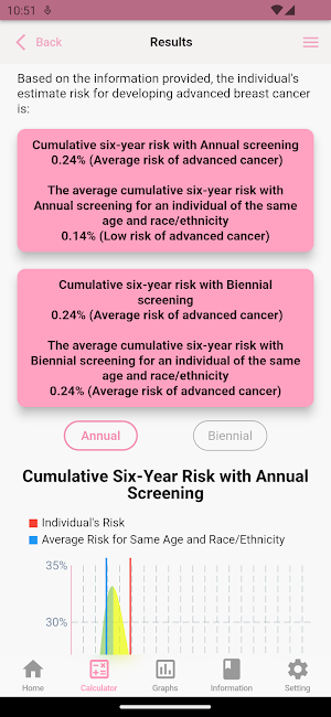 BCSC AdvancedBreastCancerRisk Screenshot 2