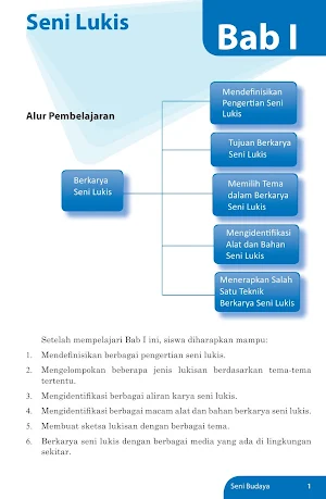 Buku Seni Budaya Kelas 9 K13 Screenshot 2