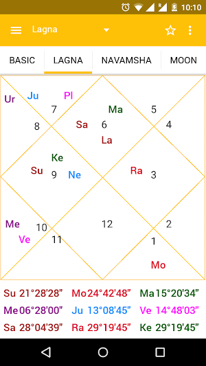 AstroSage Kundli : Astrology Screenshot 3