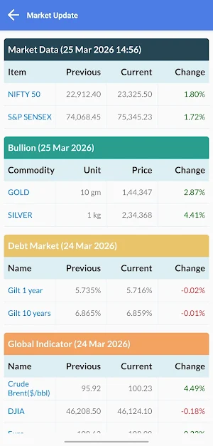 Moneytree Wealth Screenshot 1