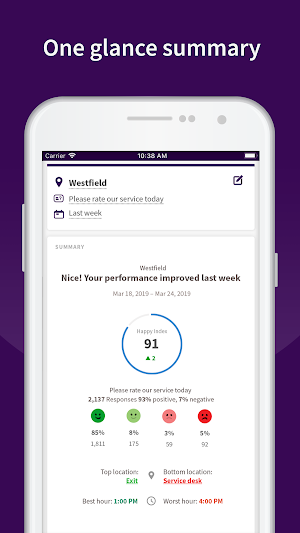 HappyOrNot Reporting Screenshot 1