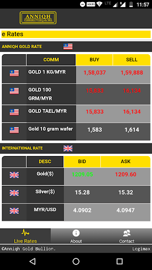 Anniqh Gold Bullion Screenshot 0
