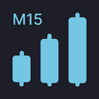 Coresignals M15 Forex Signals