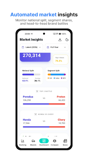 Car Popularity Malaysia Screenshot 1