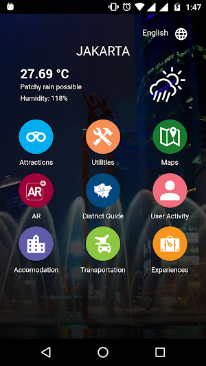Jakarta Travel - Pangea Guides Screenshot 0