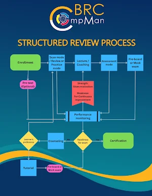 CBRCxCOMPMAN Deck MGT Screenshot 1