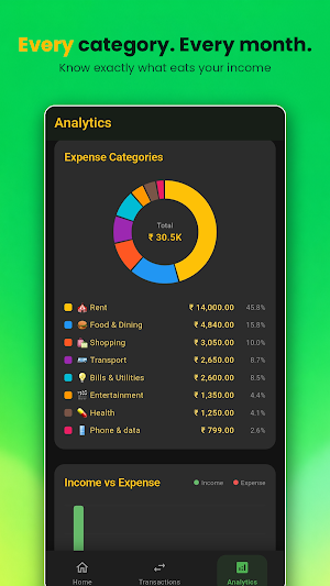Money Wise: Budget & Expense Screenshot 3