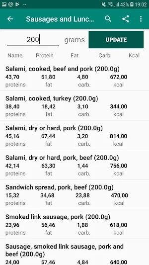 Food Calculator: Calories, Protein, Carbs, Fat Screenshot 1