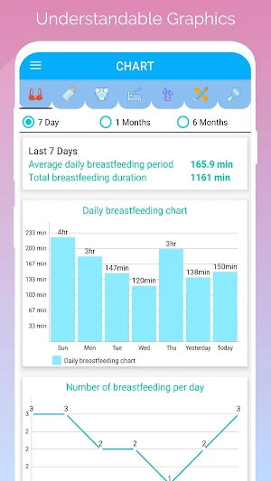 Baby tracker day by day - feeding, sleep, diaper Screenshot 2