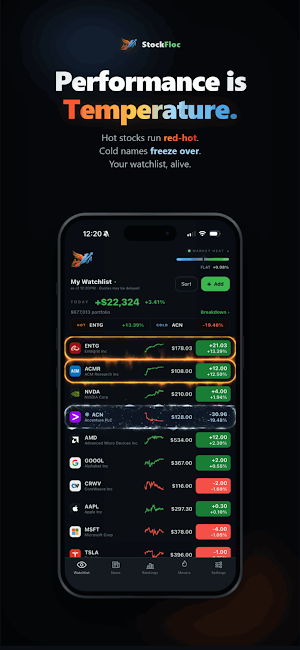 StockFloc: Stock Watchlist Screenshot 0