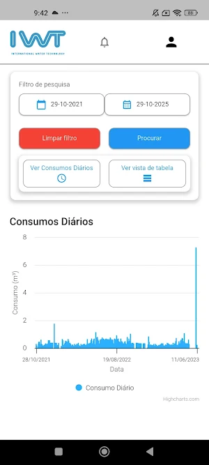 MyFlowision Screenshot 1