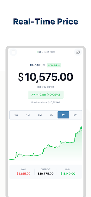 Rhodium Price: live,spot,metal Screenshot 1