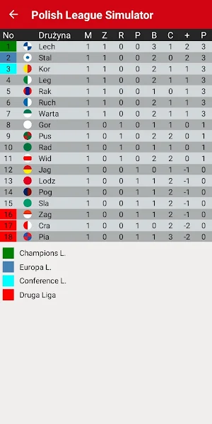 Polish League Simulator 23/24 Screenshot 2