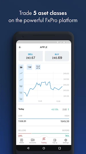 FxPro: Trade & Manage MT4/MT5/cTrader Accounts Screenshot 2